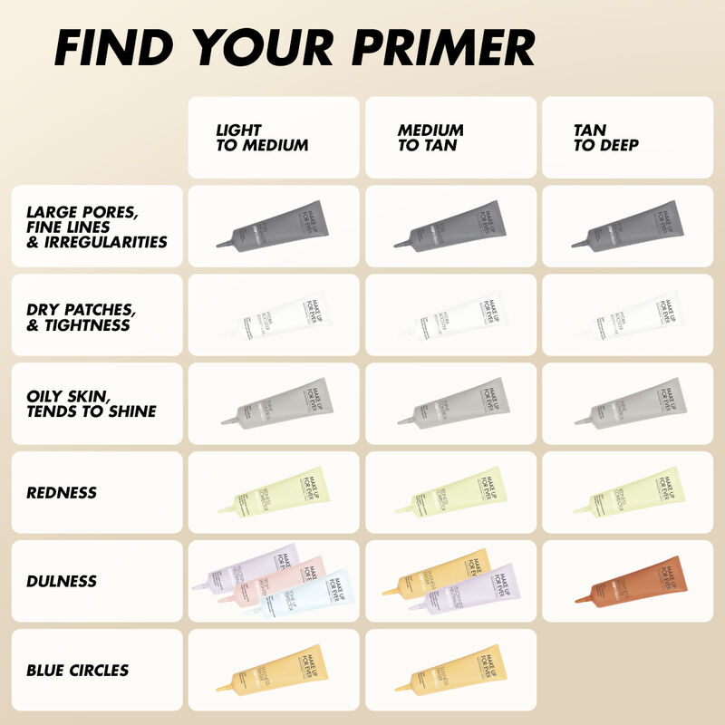STEP 1 PRIMER SHINE CONTROL 3 STEP 1 PRIMER SHINE CONTROL